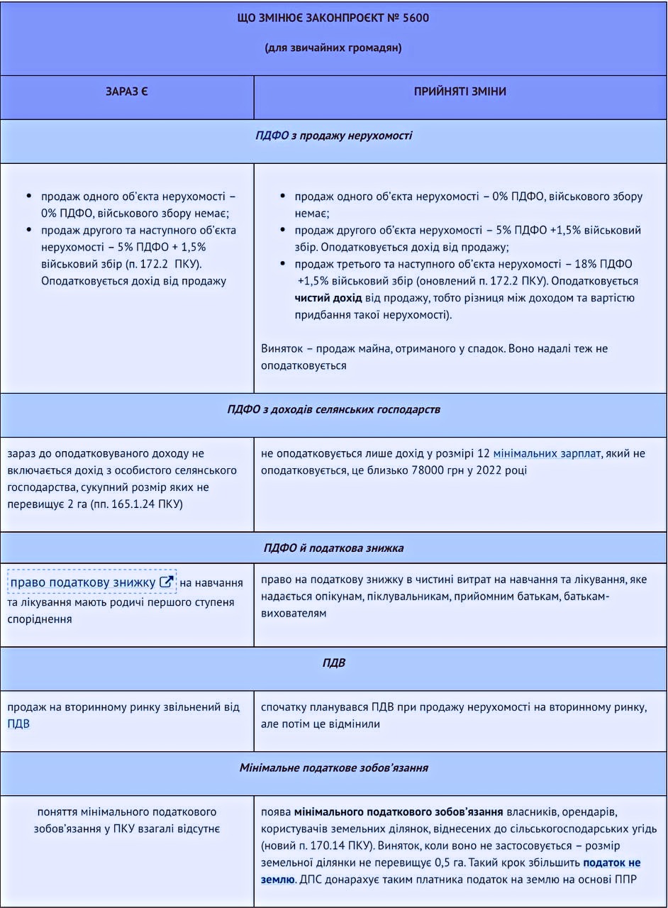 Огляд податкових змін закону № 1914-Х